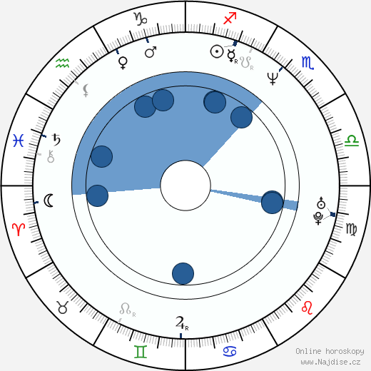 Andrew Stanton wikipedie, horoscope, astrology, instagram