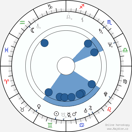 Andrew Stevens wikipedie, horoscope, astrology, instagram