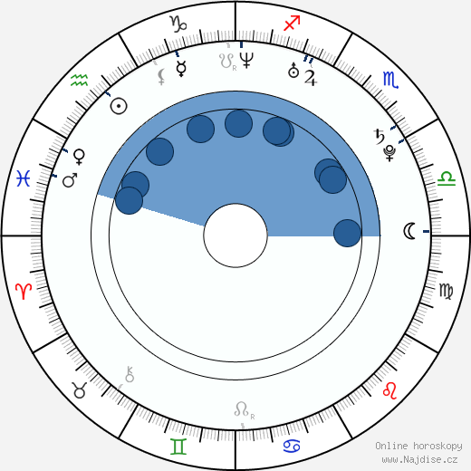 Andrew VanWyngarden wikipedie, horoscope, astrology, instagram