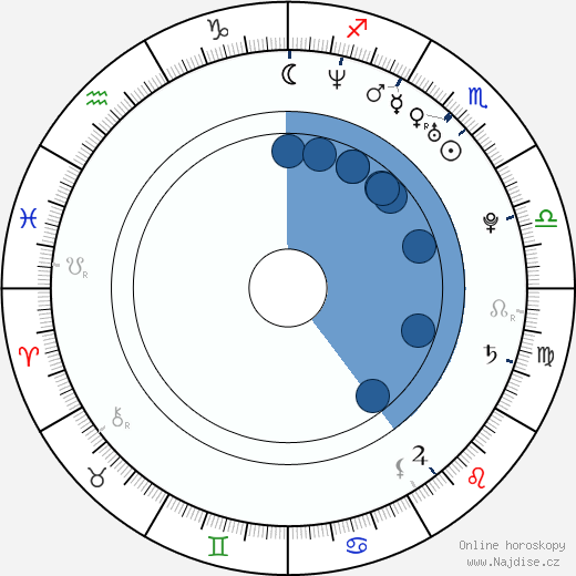 Andrew Willett wikipedie, horoscope, astrology, instagram