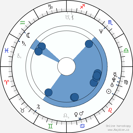 Andrew Wilson wikipedie, horoscope, astrology, instagram