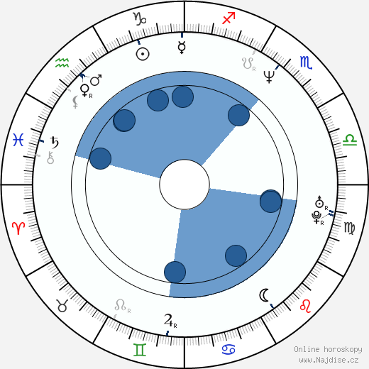 Andrew Wood wikipedie, horoscope, astrology, instagram