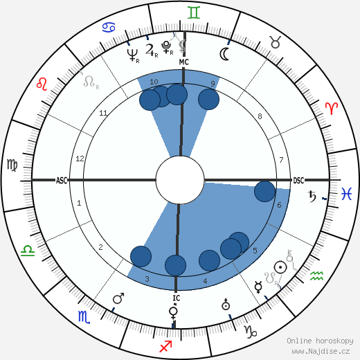Andrex wikipedie, horoscope, astrology, instagram