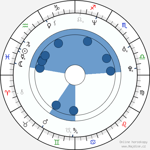 Andrey Paounov wikipedie, horoscope, astrology, instagram