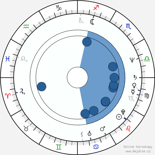 Andrzej Blumenfeld wikipedie, horoscope, astrology, instagram