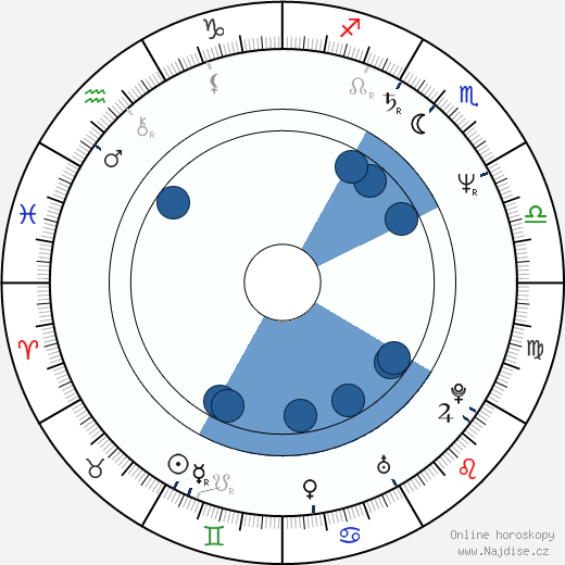 Andrzej Debski wikipedie, horoscope, astrology, instagram
