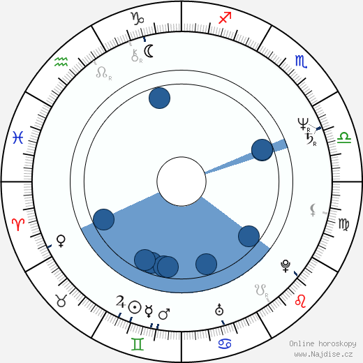 Andrzej Grabarczyk wikipedie, horoscope, astrology, instagram