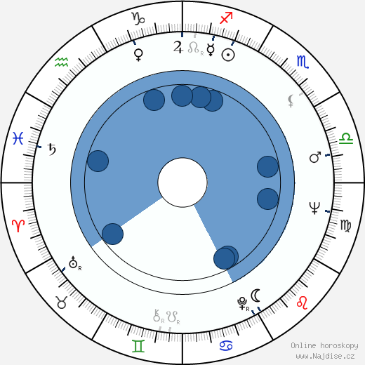 Andrzej Skupien wikipedie, horoscope, astrology, instagram