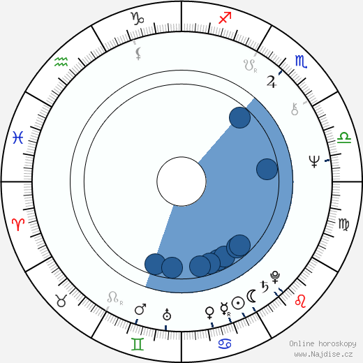 Andy Anderson wikipedie, horoscope, astrology, instagram