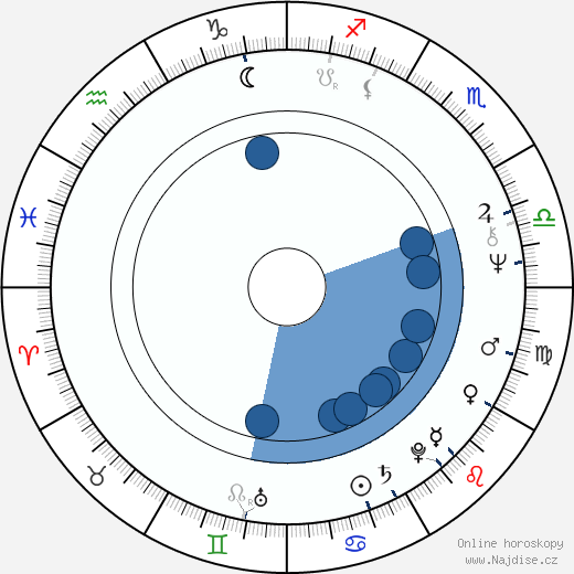 Andy Anderson wikipedie, horoscope, astrology, instagram
