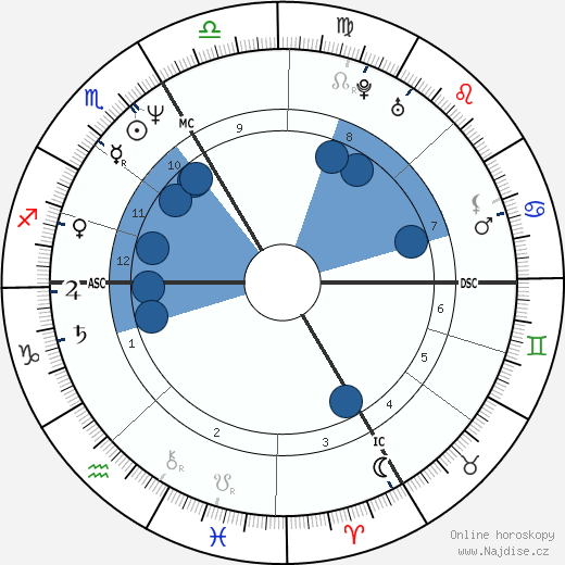 Andy Borg wikipedie, horoscope, astrology, instagram