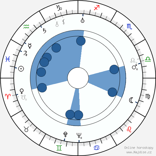 Andy Clark wikipedie, horoscope, astrology, instagram