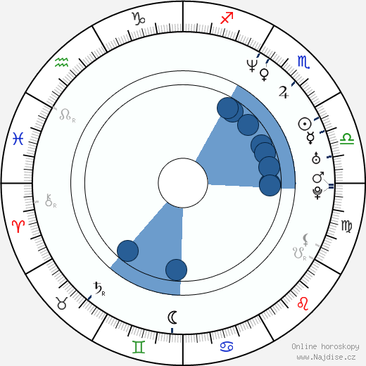 Andy Comeau wikipedie, horoscope, astrology, instagram