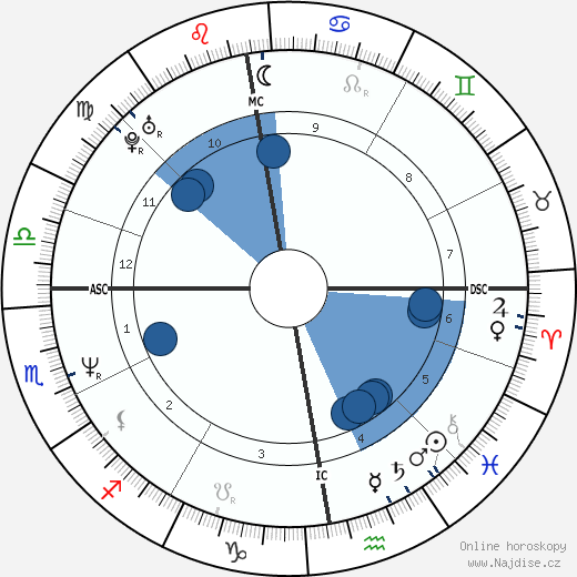 Andy Crane wikipedie, horoscope, astrology, instagram