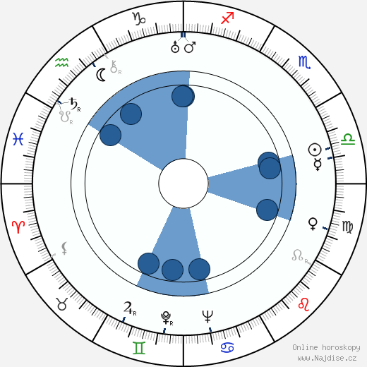 Andy Devine wikipedie, horoscope, astrology, instagram