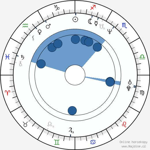Andy Dick wikipedie, horoscope, astrology, instagram