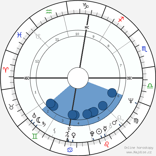 Andy Fogelson wikipedie, horoscope, astrology, instagram