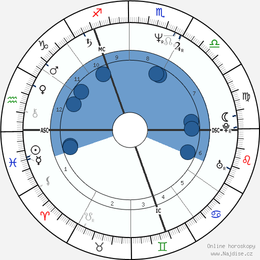 Andy Gibb wikipedie, horoscope, astrology, instagram