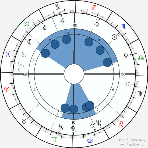 Andy Gibson wikipedie, horoscope, astrology, instagram