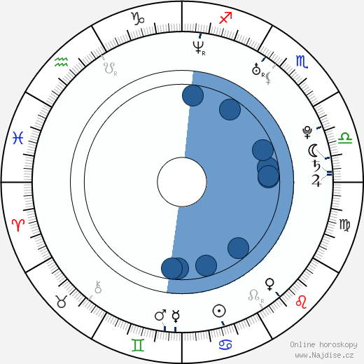 Andy Gillet wikipedie, horoscope, astrology, instagram