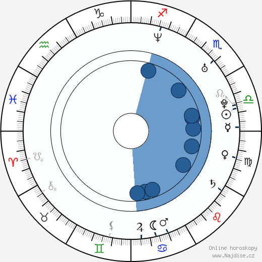 Andy Grieve wikipedie, horoscope, astrology, instagram