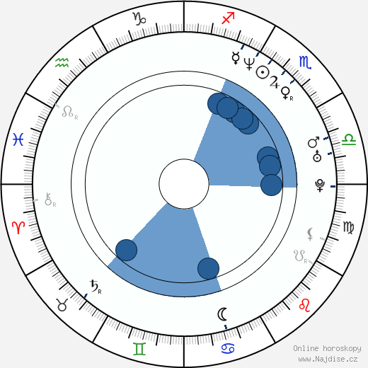 Andy Kusnetzoff wikipedie, horoscope, astrology, instagram