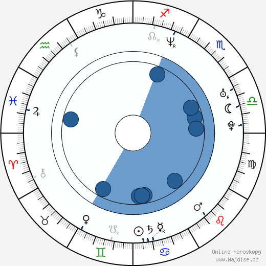 Andy Larkin wikipedie, horoscope, astrology, instagram