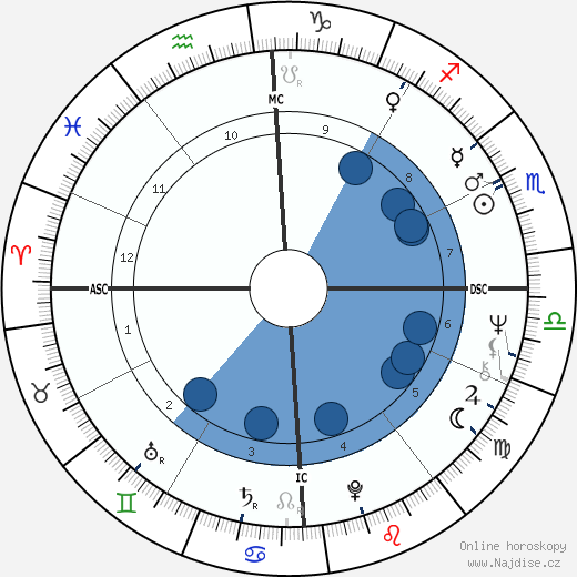 Andy Leslie wikipedie, horoscope, astrology, instagram
