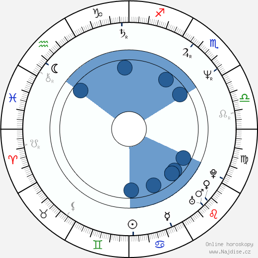 Andy McCluskey wikipedie, horoscope, astrology, instagram