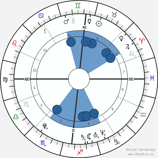 Andy Murray wikipedie, horoscope, astrology, instagram