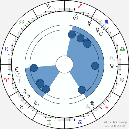 Andy Rabinovich wikipedie, horoscope, astrology, instagram