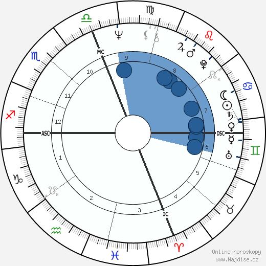 Andy Roberts Counterpart wikipedie, horoscope, astrology, instagram