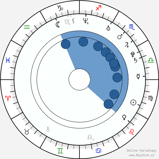 Andy Roddick wikipedie, horoscope, astrology, instagram