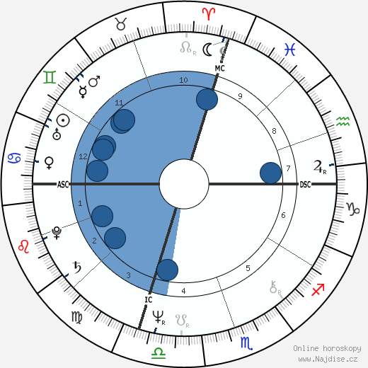 Andy Ruben wikipedie, horoscope, astrology, instagram
