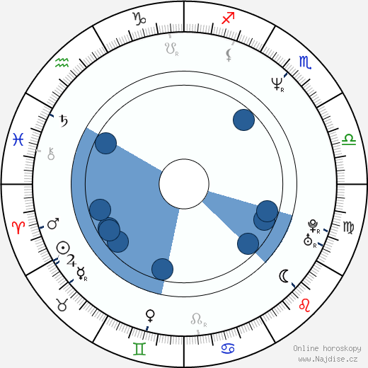 Andy Serkis wikipedie, horoscope, astrology, instagram