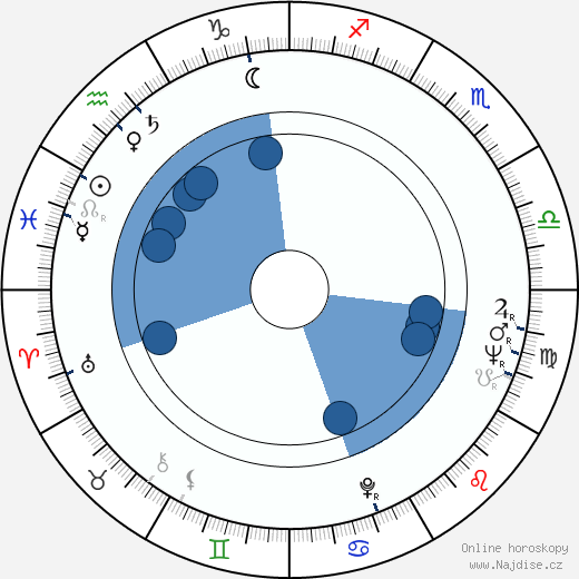 Andy Sidaris wikipedie, horoscope, astrology, instagram