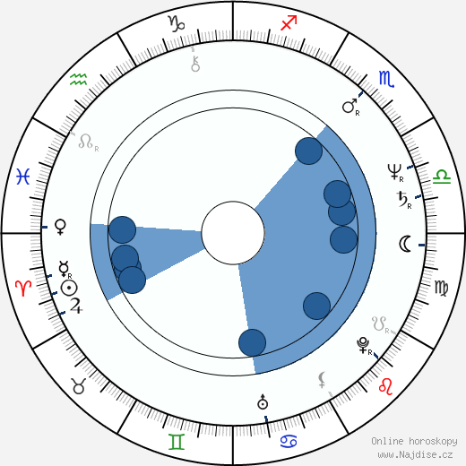 Andy Stahl wikipedie, horoscope, astrology, instagram