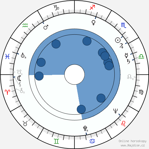 Andy Tonkovich wikipedie, horoscope, astrology, instagram