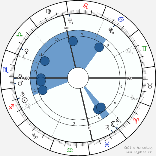 Andy Williams wikipedie, horoscope, astrology, instagram