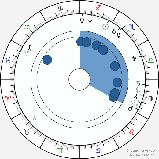 Anel Alexander wikipedie, horoscope, astrology, instagram