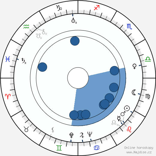 Anelma Vuorio wikipedie, horoscope, astrology, instagram