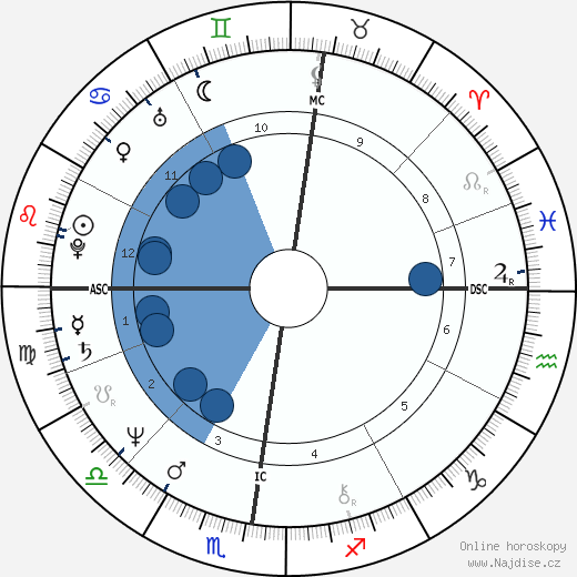 Anémone wikipedie, horoscope, astrology, instagram