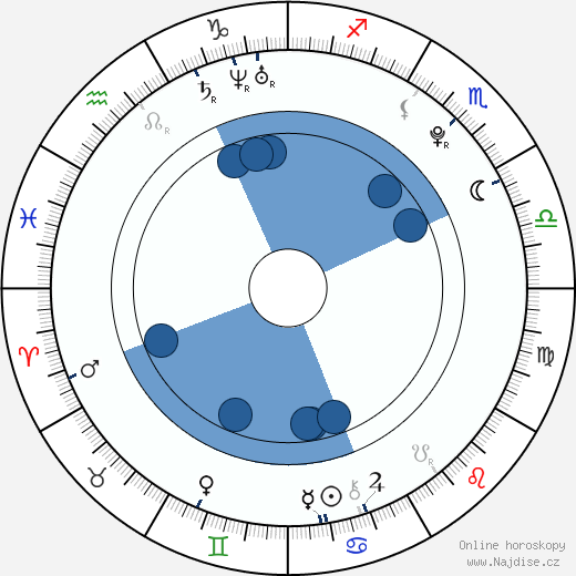 Aneta Galisová wikipedie, horoscope, astrology, instagram