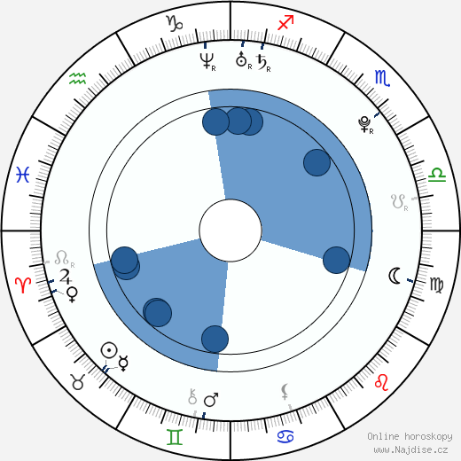 Aneurin Barnard wikipedie, horoscope, astrology, instagram