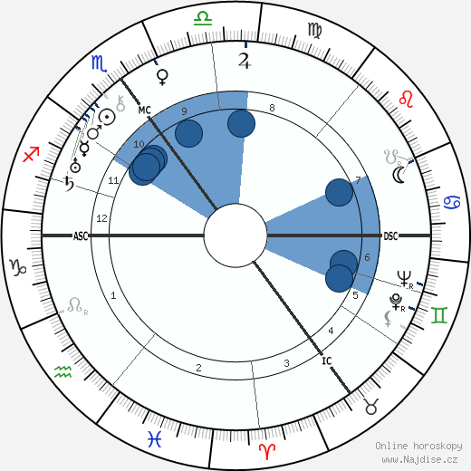 Aneurin Bevan wikipedie, horoscope, astrology, instagram