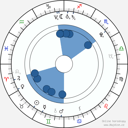 Anežka Pohorská wikipedie, horoscope, astrology, instagram