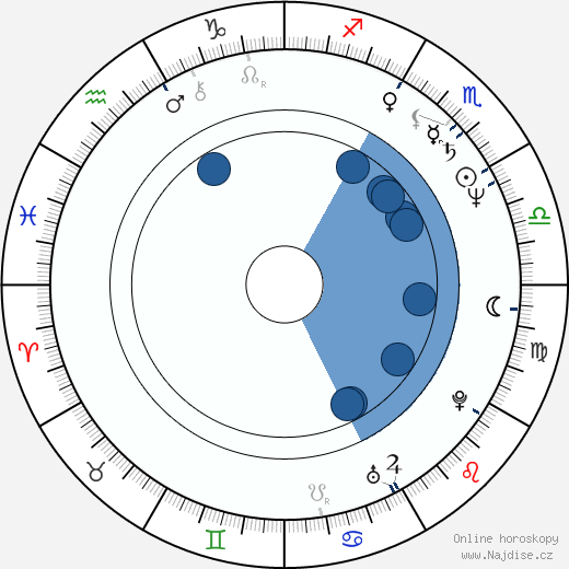 Ang Lee wikipedie, horoscope, astrology, instagram