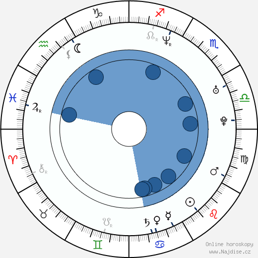 Angel Boris Reed wikipedie, horoscope, astrology, instagram