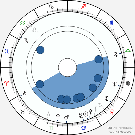 Ángel del Pozo wikipedie, horoscope, astrology, instagram