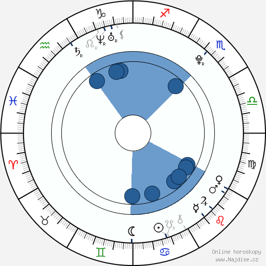 Angel Haze wikipedie, horoscope, astrology, instagram